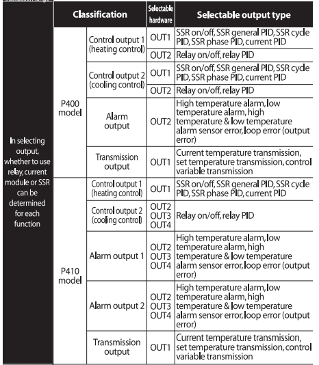bo-dieu-khien-nhiet-do-pid-cnt-410