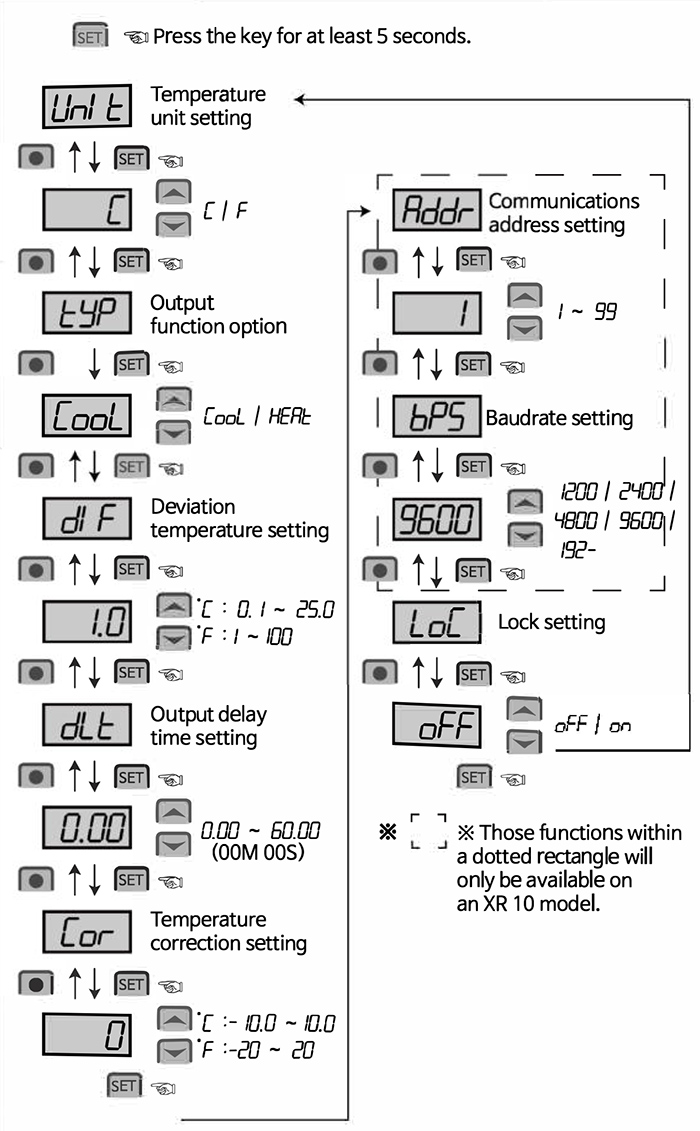 bo-dieu-khien-nhiet-do-conotec-DSFOX-X10-cai-dat-huong-trinh