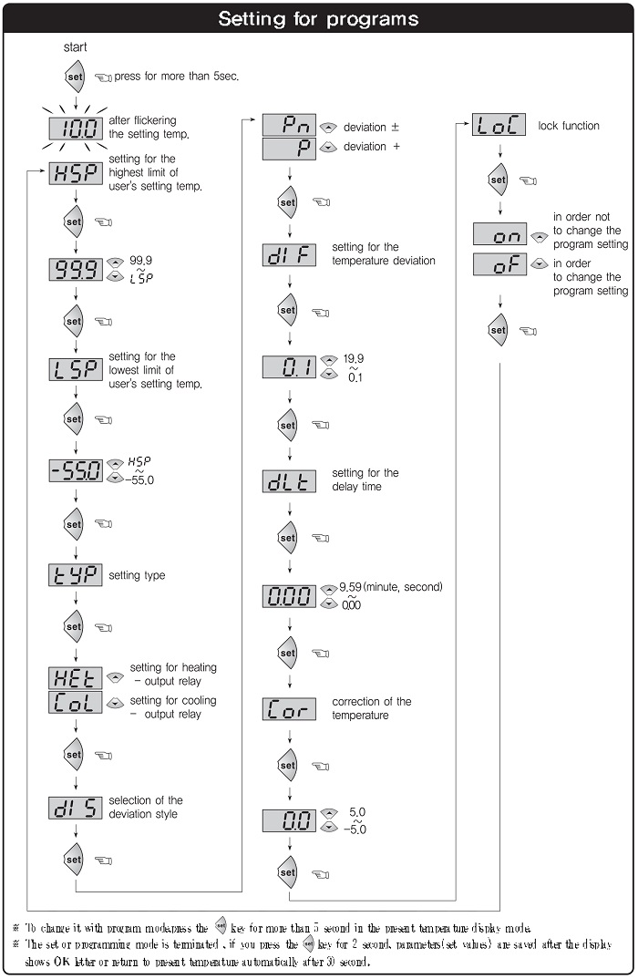 bo-dieu-khien-nhiet-do-2001-cai-dat-chuong-trinh