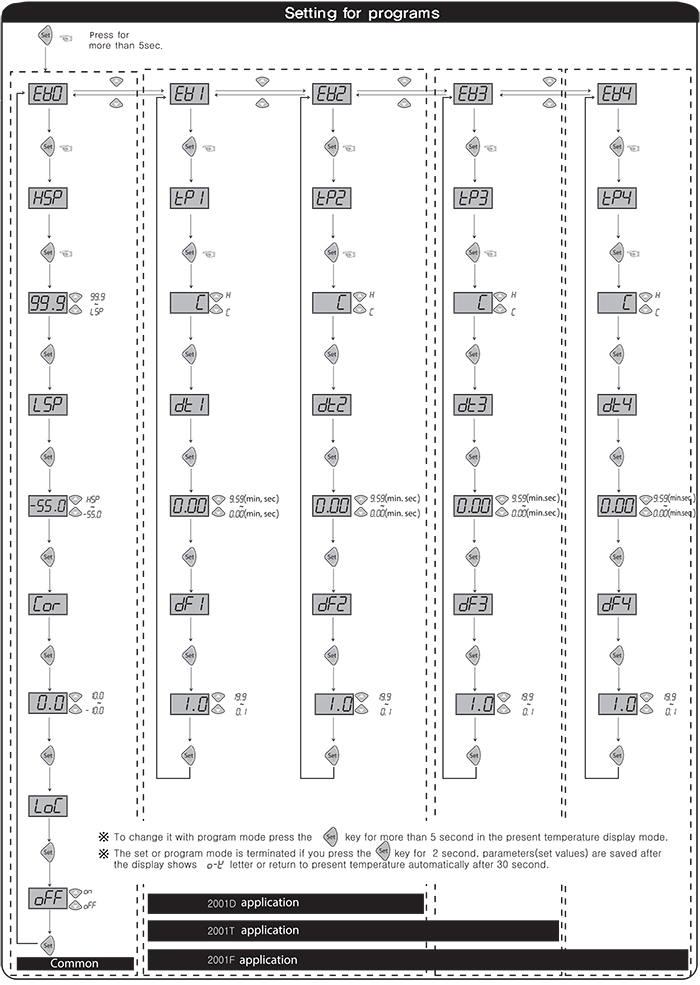 bo-dieu-khien-nhiet-do-2001t-cai-dat-chuong-trinh
