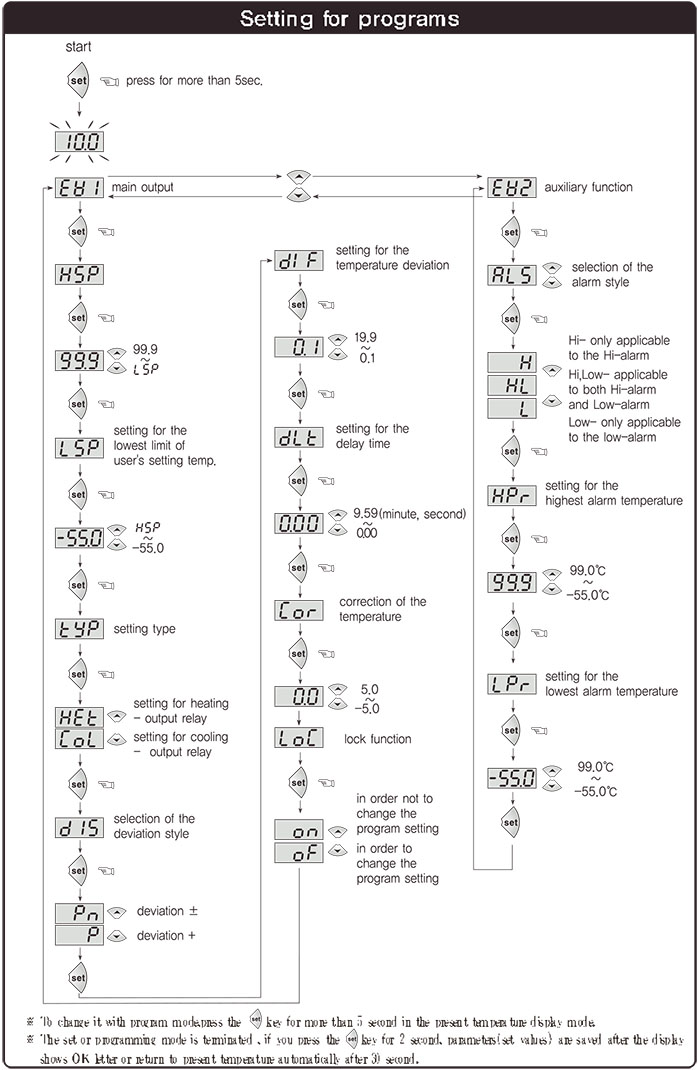 bo-dieu-khien-nhiet-do-2001-cai-dat-chuong-trinh
