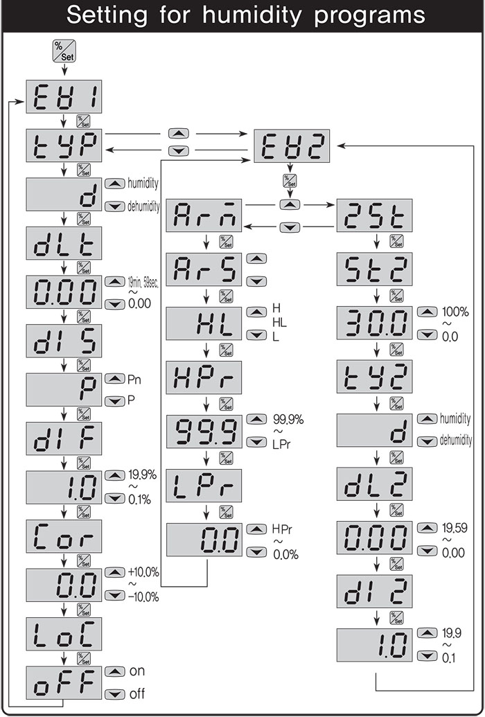 bo-dieu-khien-nhiet-do-302-cai-dat-chuong-trinh-do-am
