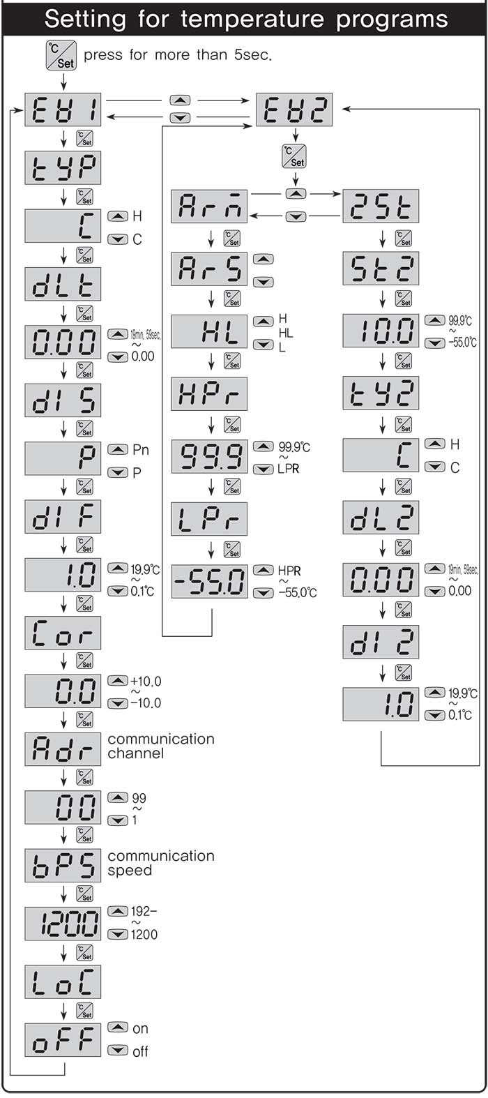 bo-dieu-khien-nhiet-do-do-am-302-cai-dat-nhiet-do