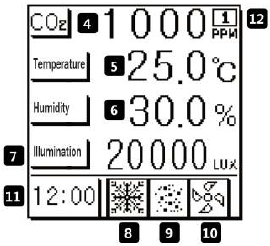 bo-dieu-khien-nhiet-do-do-am-khi-co2-anh-sang-fox-8stc-chuc-nang-man-hinh