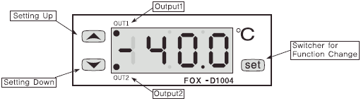 bo-dieu-khien-nhiet-do-D1004-chuc-nang