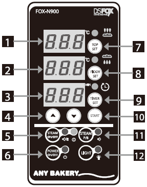 bo-dieu-khien-nhiet-do-conotec-fox-n900-chuc-nang