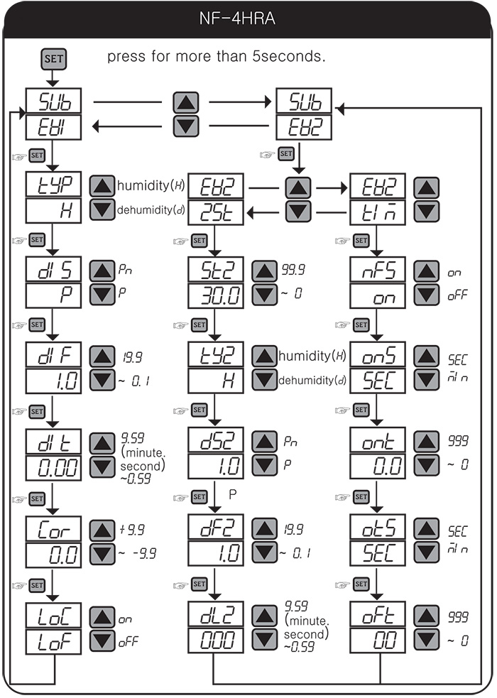 bo-dieu-khien-do-am-conotec-nf-4hra-cai-dat-chuong-trinh