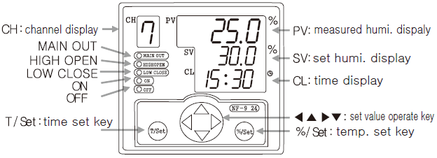 bo-dieu-khien-nhiet-do-conotec-nf-9h24-chuc-nang