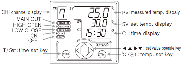bo-dieu-khien-nhiet-do-conotec-nf-9n24-chuc-nang