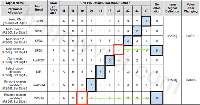 Servo xgt: p5 - thông số ngõ vào