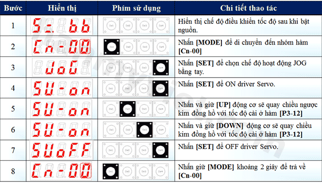 Servo xgt: p7 - các thao tác & vận hành servo
