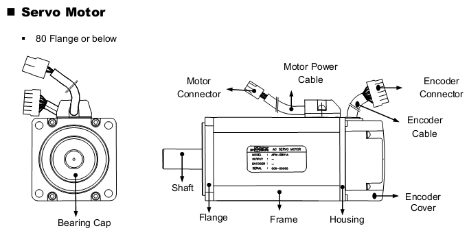 Các bước kiểm tra hoạt động của servo
