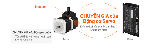 Giới thiệu thông tin và ứng dụng sản phẩm động cơ bước vòng lặp khép kín (ai-servo)  của autonics