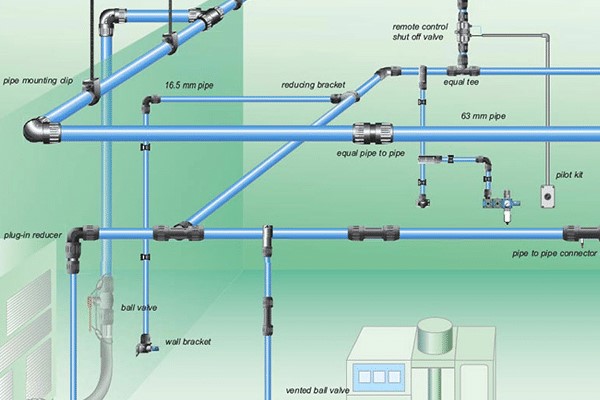 Thiết kế và lắp đặt đường ống khí nén