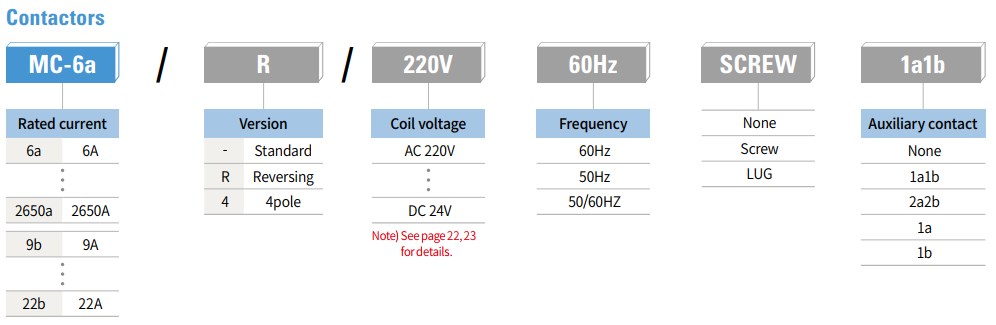 bang-chon-ma-contactor-LS