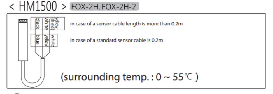 Conotec-FOX-2H