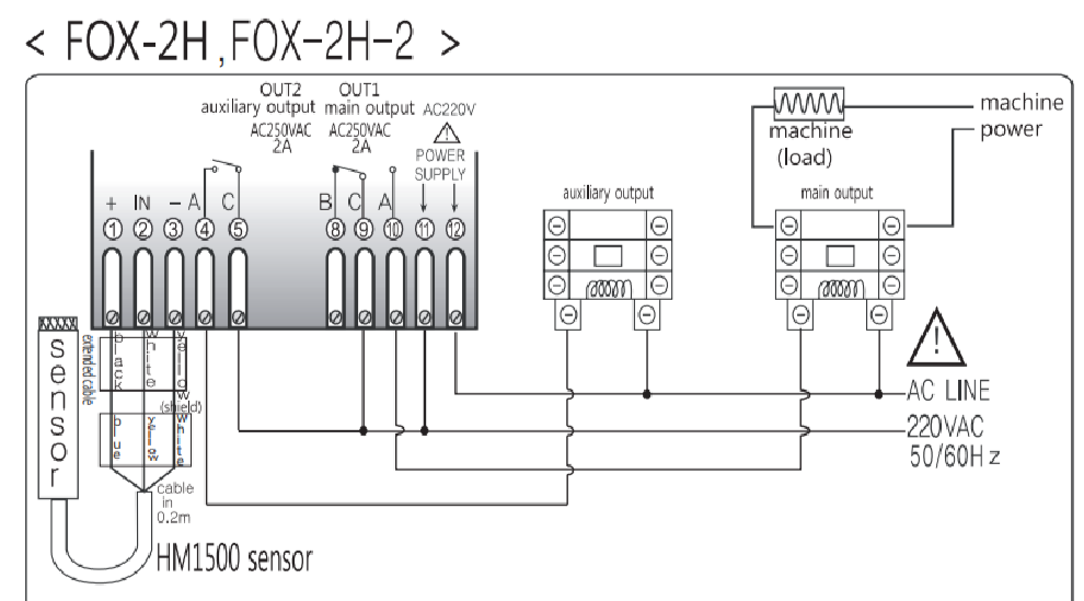 Conotec-FOX-2H