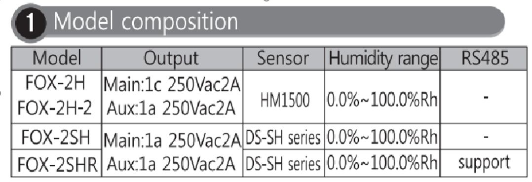 Conotec-FOX-2SHR