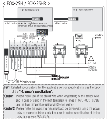 Conotec-FOX-2SHR