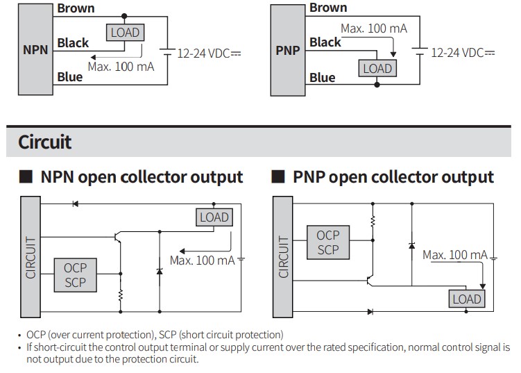 BL-CONNECTIONS