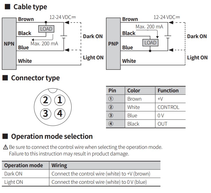 BR-CONNECTIONS