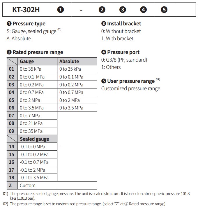 KT302H-bang-chon-ma