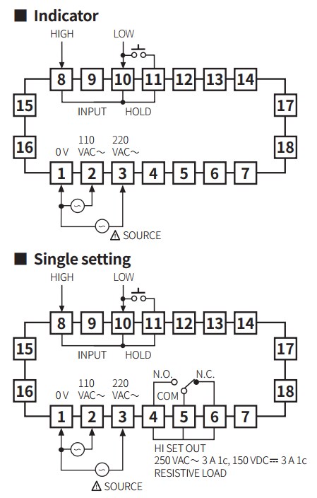 M4M-so-do-ket-noi-indicator