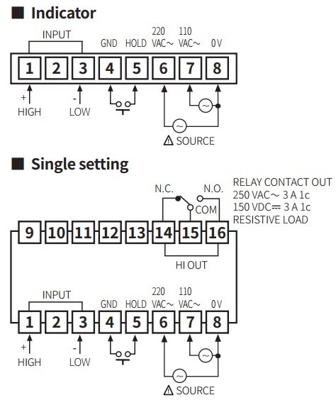 M4W-so-do-ket-noi-indicator