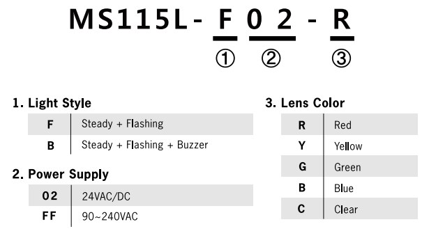 ms115l-bang-chon-ma