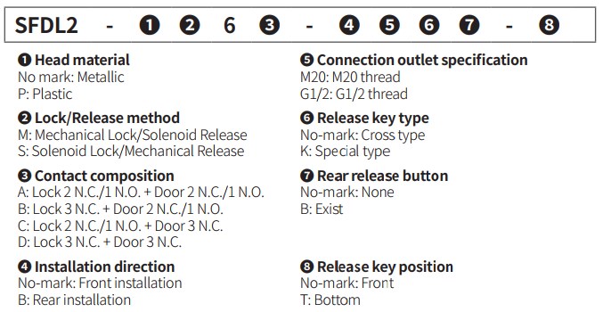 SFDL2-bang-chon-ma