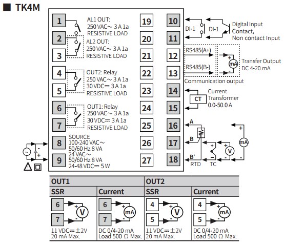 TK4M-so-do-dau-day