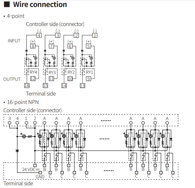 abs-4-16-32-connections