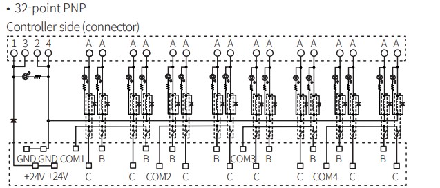 abs-4-16-32-connections3