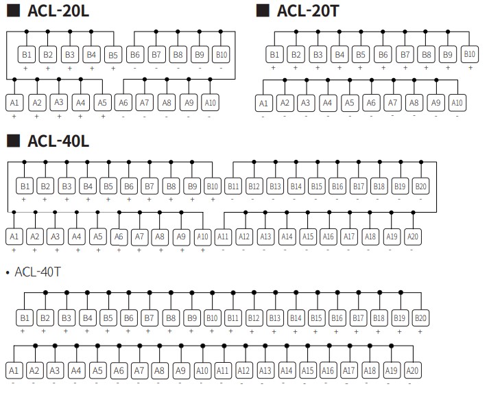 acl-connections1
