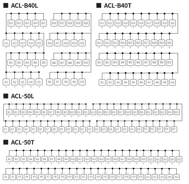 acl-connections2