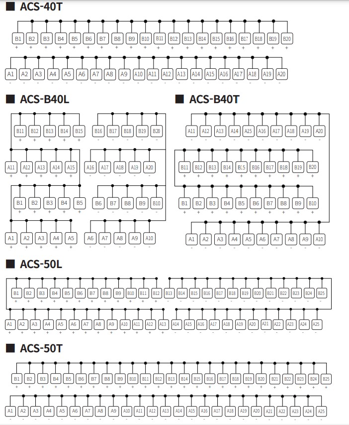 acs-connections2