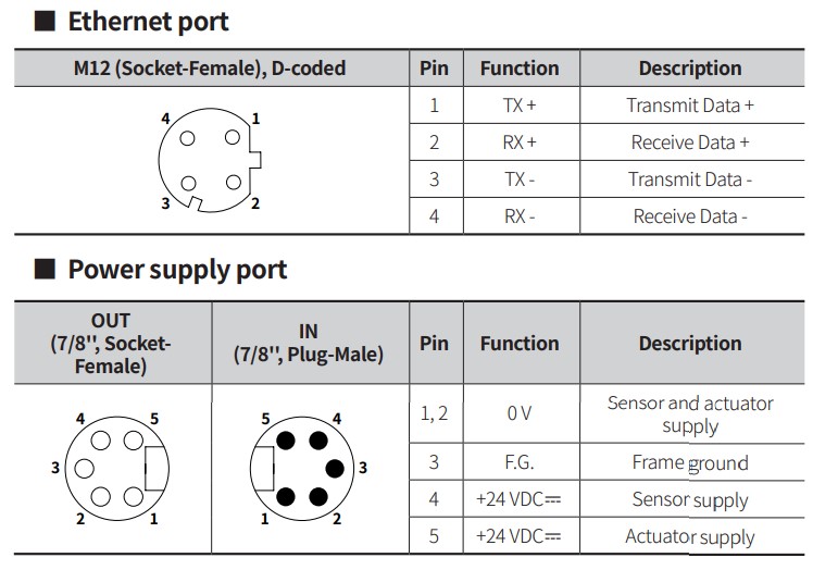 adio-pn-connections1