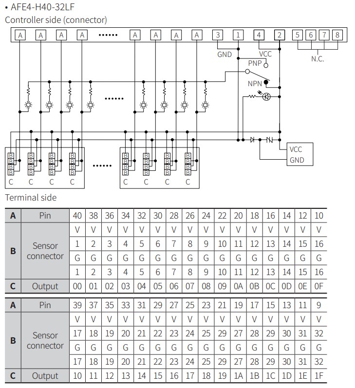 afe-connections3