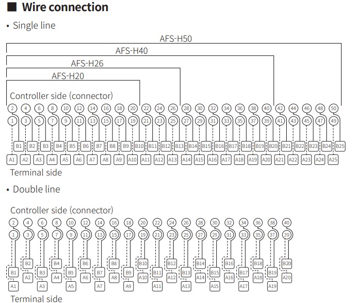 afs-connections1