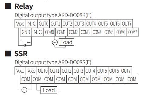 ard-d-connections3