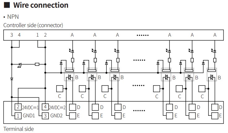 asl-connections