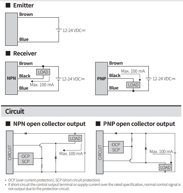 bps-conections