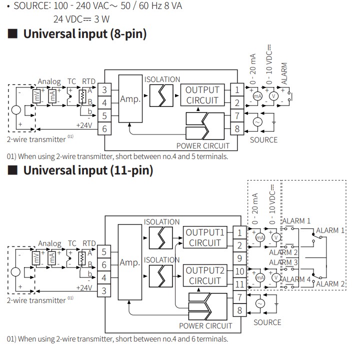 cn-600-connections