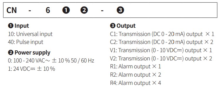 cn-600-informations