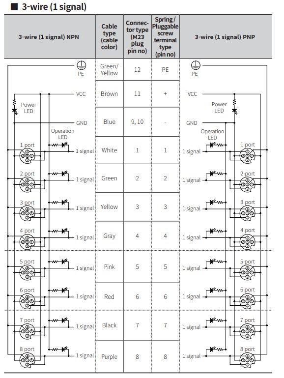 pt5-connections