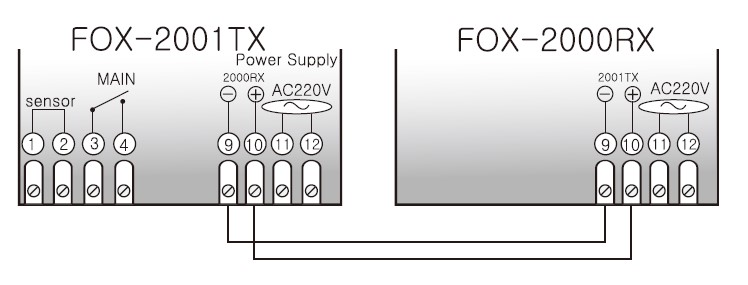 FOX-2000RX_KET-NOI