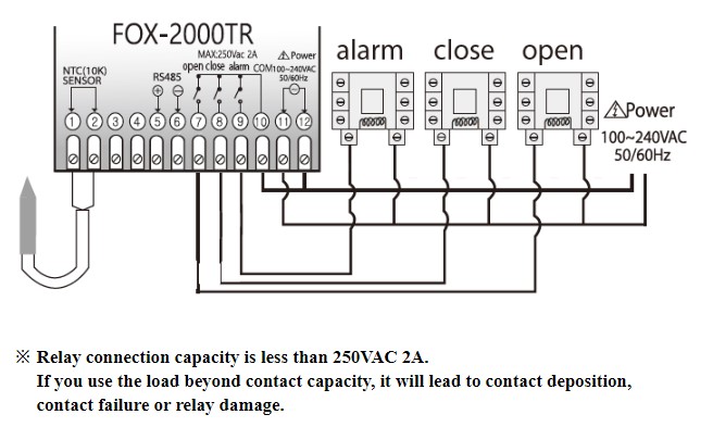 FOX-2000TR_KET-NOI
