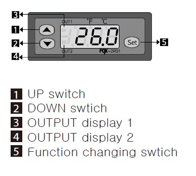 FOX-2PD1_chon_ma