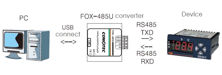 FOX-485U_KET-NOI