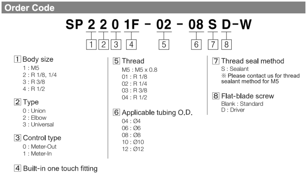 SP4201F-04-12S